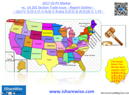 USA PV Customized Report and 201 Section|IShareWise |光伏云享慧|: 1）US PV Market Summary 2）US PV Market Policy vs. Top PV States 3)US PV Market Price