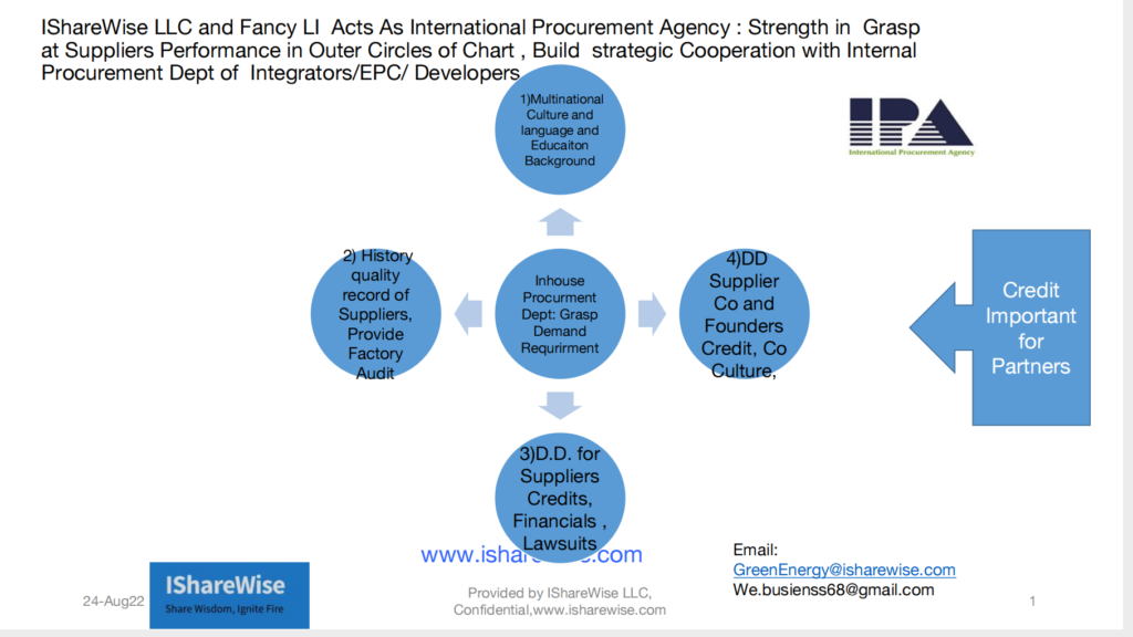 IPA Strength, Strategic Cooperation with Internal Procurement Dept,IShareWise LLC