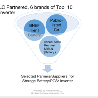 Selected brands/ Supplier, IPA