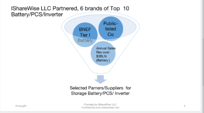 Selected brands/ Supplier, IPA